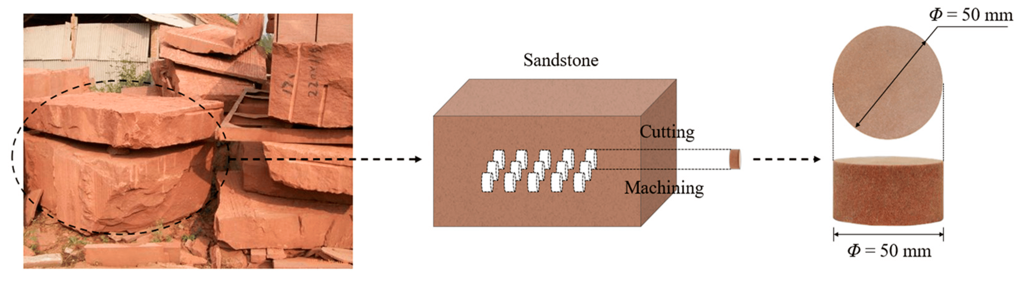  | The Ultimate Guide to Sandstone: Benefits, Uses, and Why It’s the Best Choice for Your Project Introduction