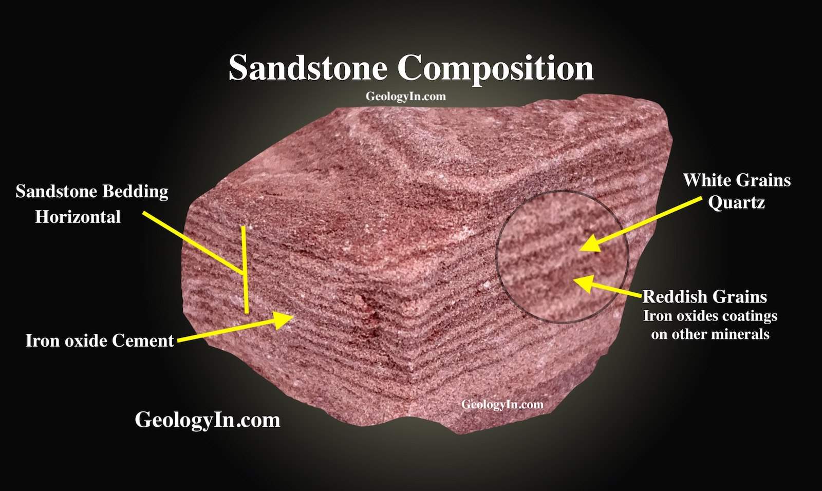  | The Ultimate Guide to Sandstone: Benefits, Uses, and Why It’s the Best Choice for Your Project Introduction